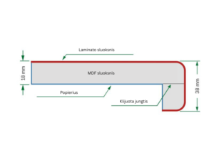 vidaus-panalgė-baltos-spalvos-VBH-Lithuania-UAB-Lamintex-kokybiškos-vidaus-palangės